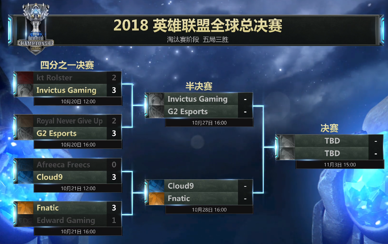 C9险胜IG，Vetheo关键制胜