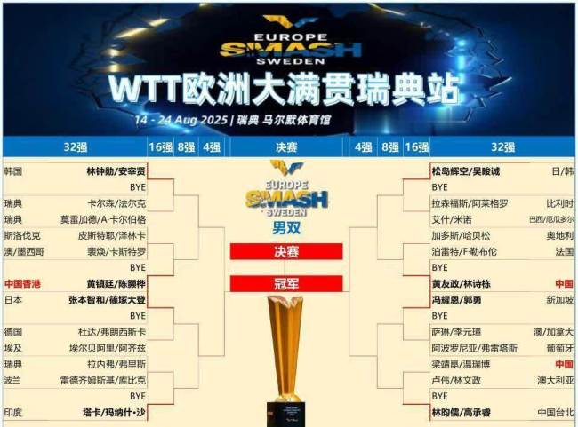 关于瑞典乒乓球队碾压比利时乒乓球队，许昕送出助攻的信息